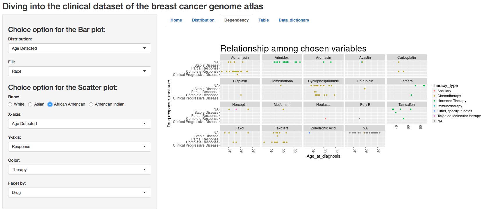 breast cancer research and treatment quartile